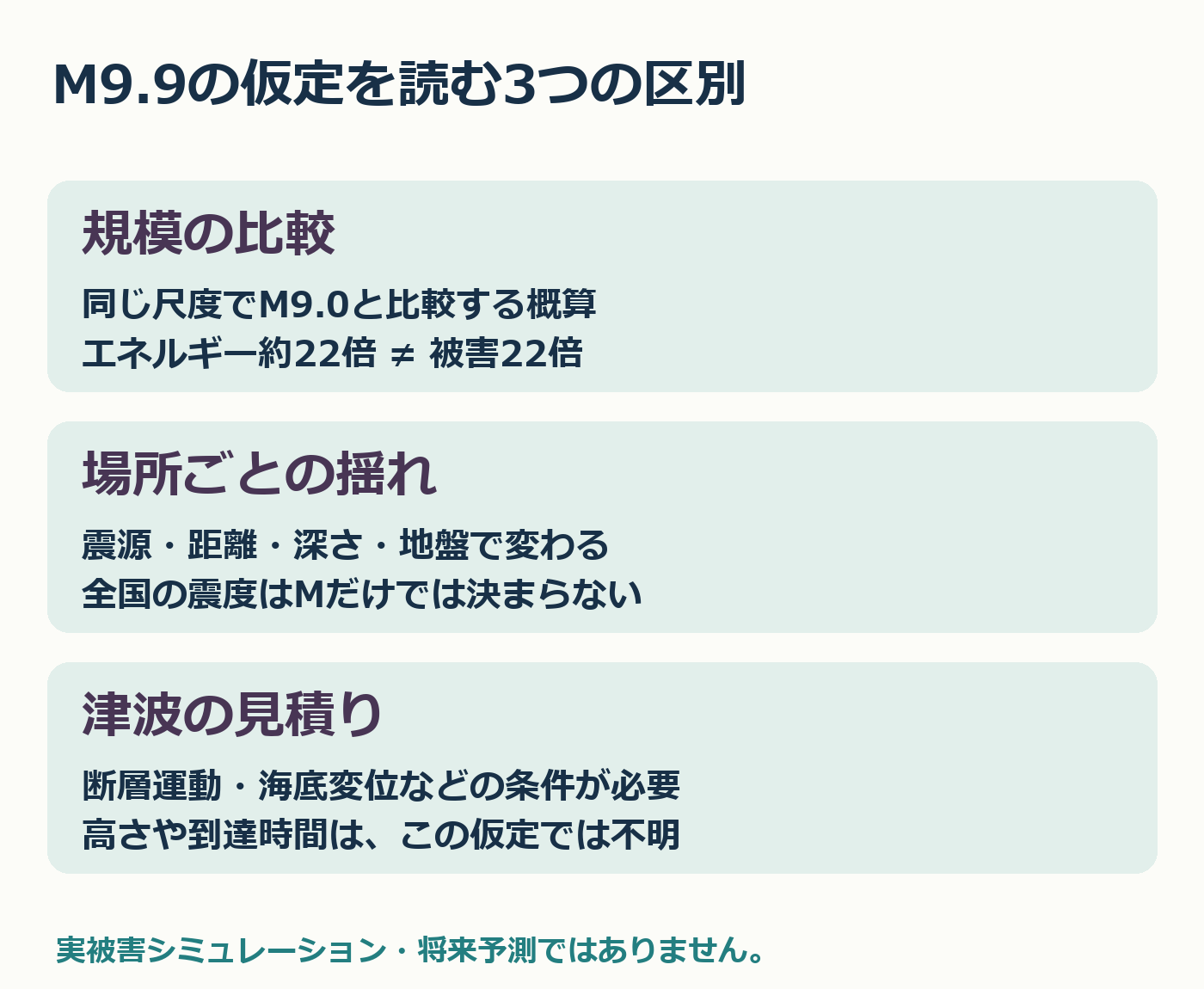 M9.9の仮定を読む3つの区別