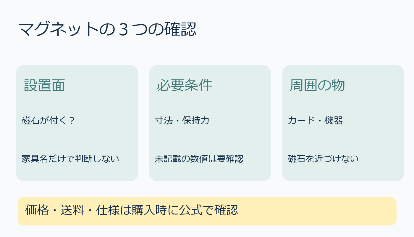 マグネット購入前の設置面、寸法と保持力、周囲の物の3項目確認図