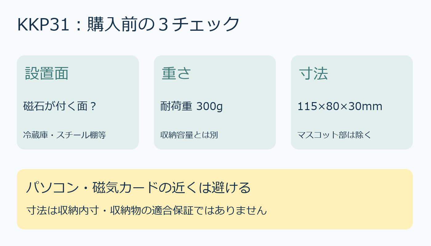 設置面、300g、外寸と磁気注意の3チェック図解