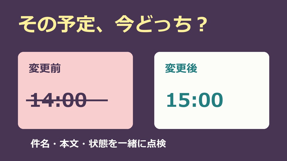 変更前14時と変更後15時を対比する予定変更連絡の独自表紙