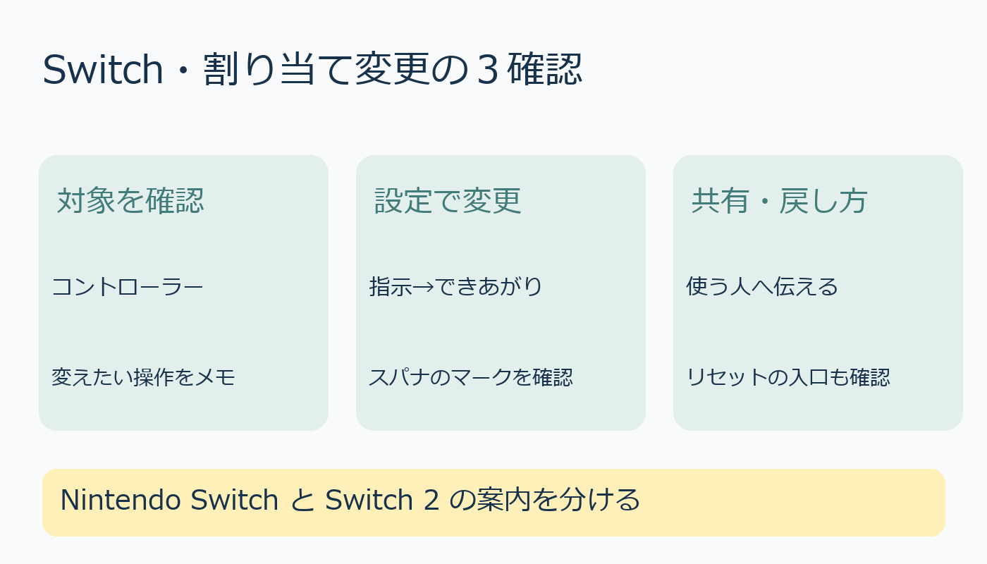 Nintendo Switchで対象を確認し、設定で変更して共有する手順