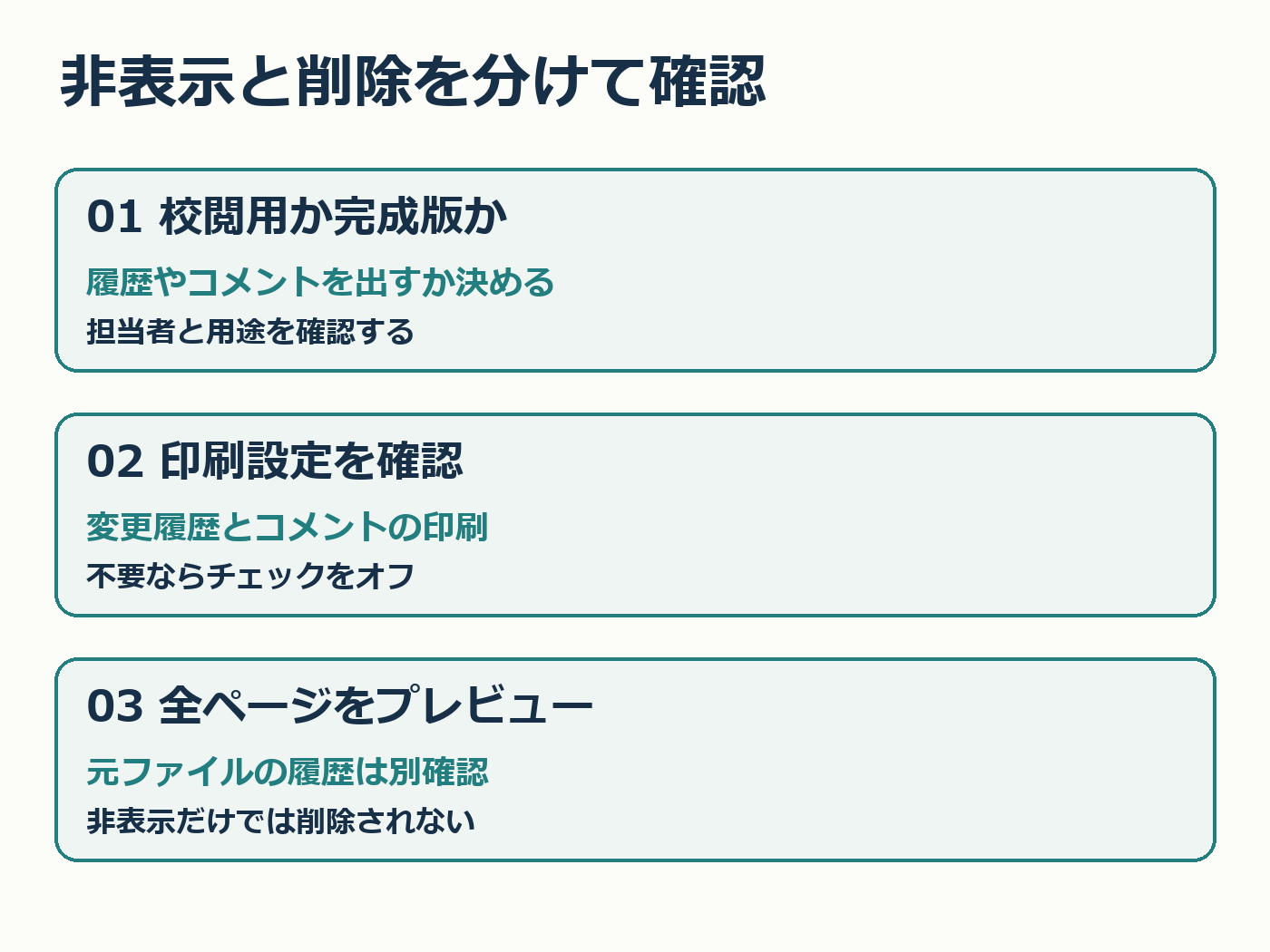 校閲用か完成版かを決め、印刷設定を確認し、全ページをプレビューする三手順
