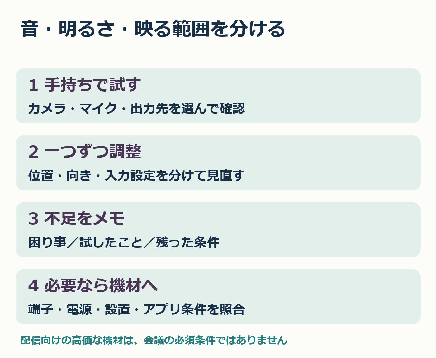 オンライン会議の音と映りを確認する4手順
