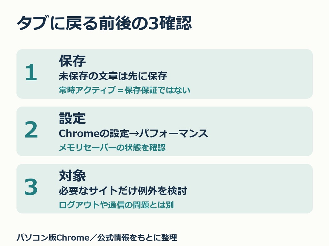 保存・設定・対象サイトの3確認