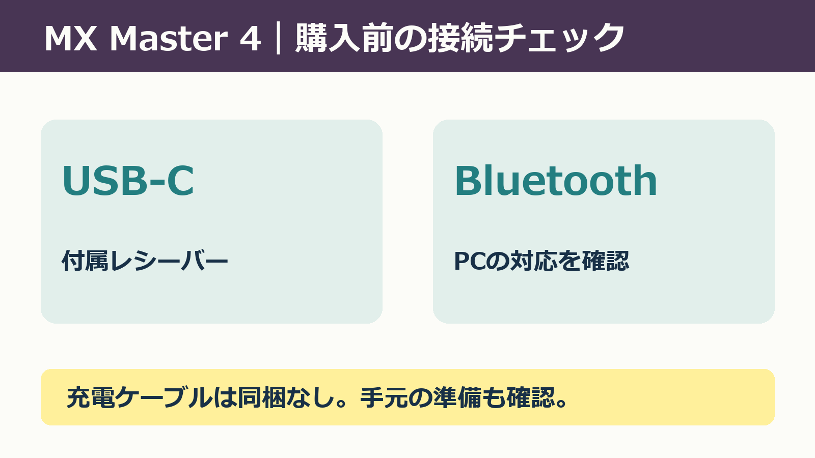 MX Master4の接続チェック。付属USB-CレシーバーとBluetooth、同梱されない充電ケーブルの準備を確認。