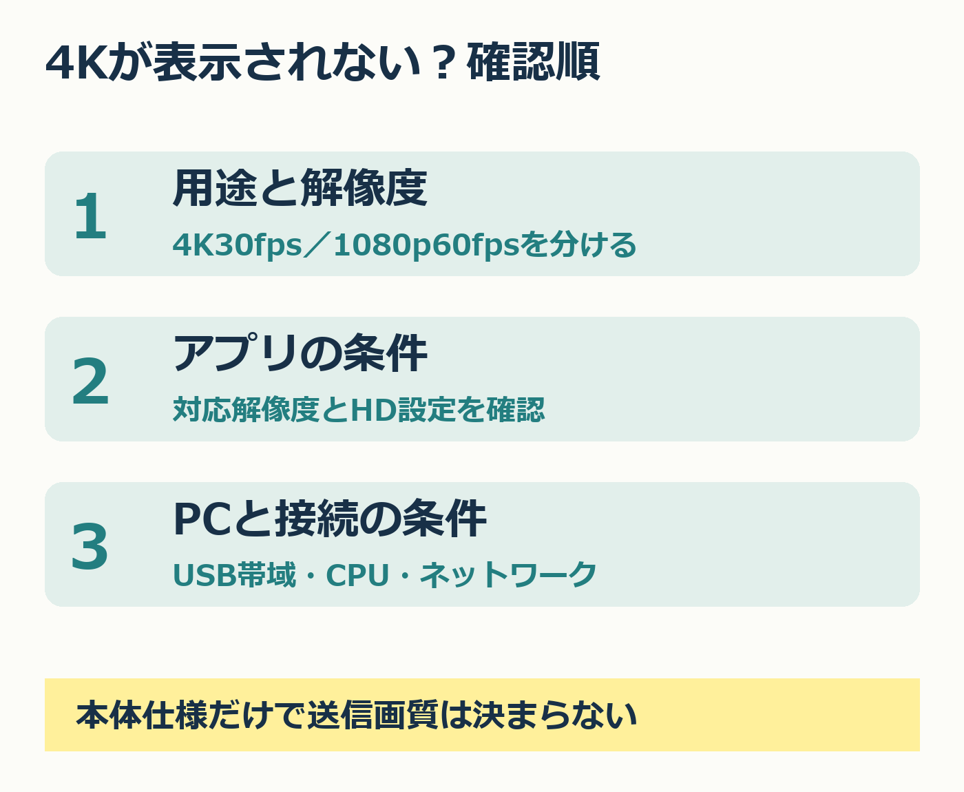 MX BRIOの解像度とアプリ、PC接続条件を確認する自作図。