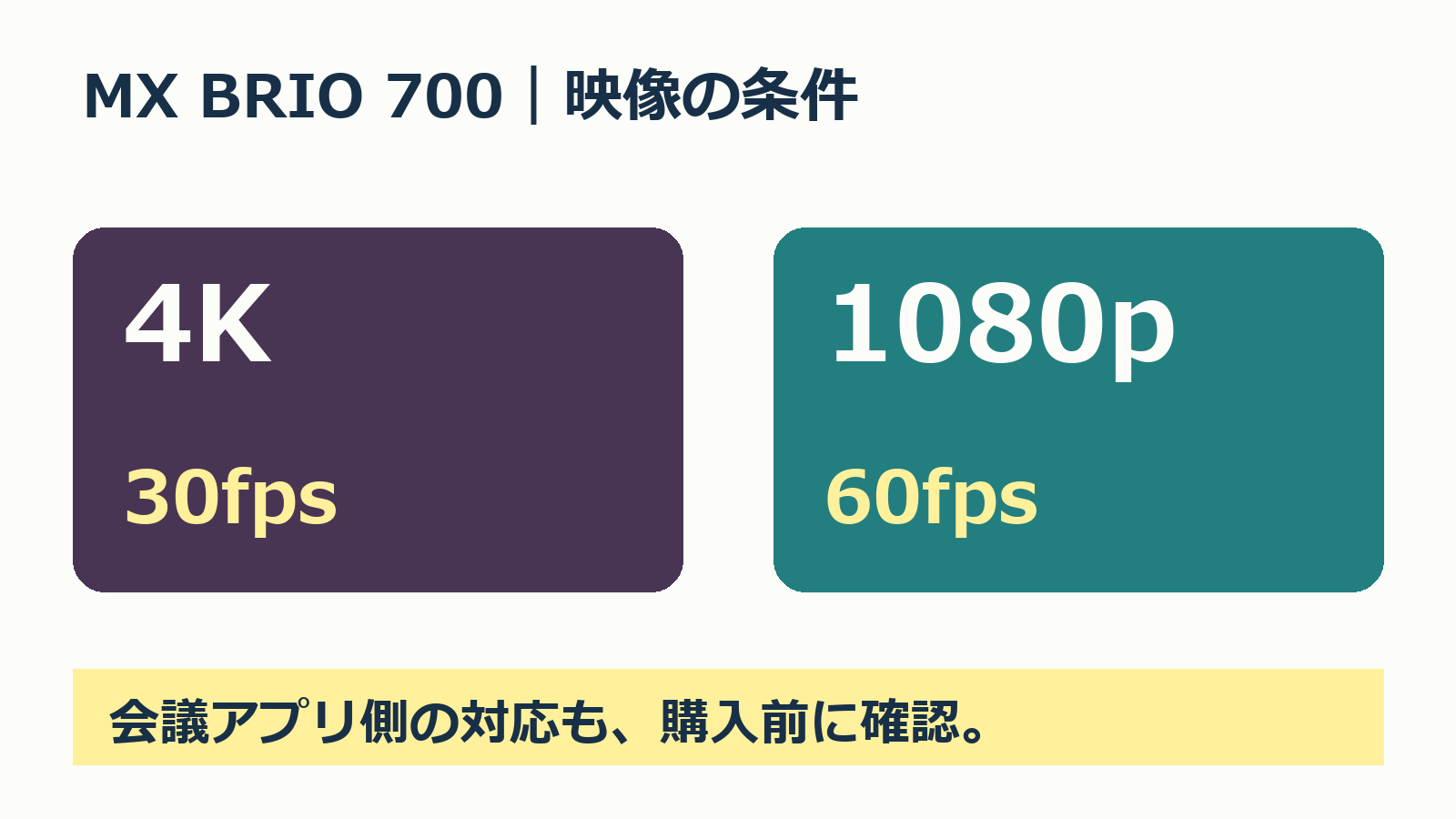MX BRIO 700の解像度は4K30fpsまたは1080p60fps。会議アプリの条件も確認。