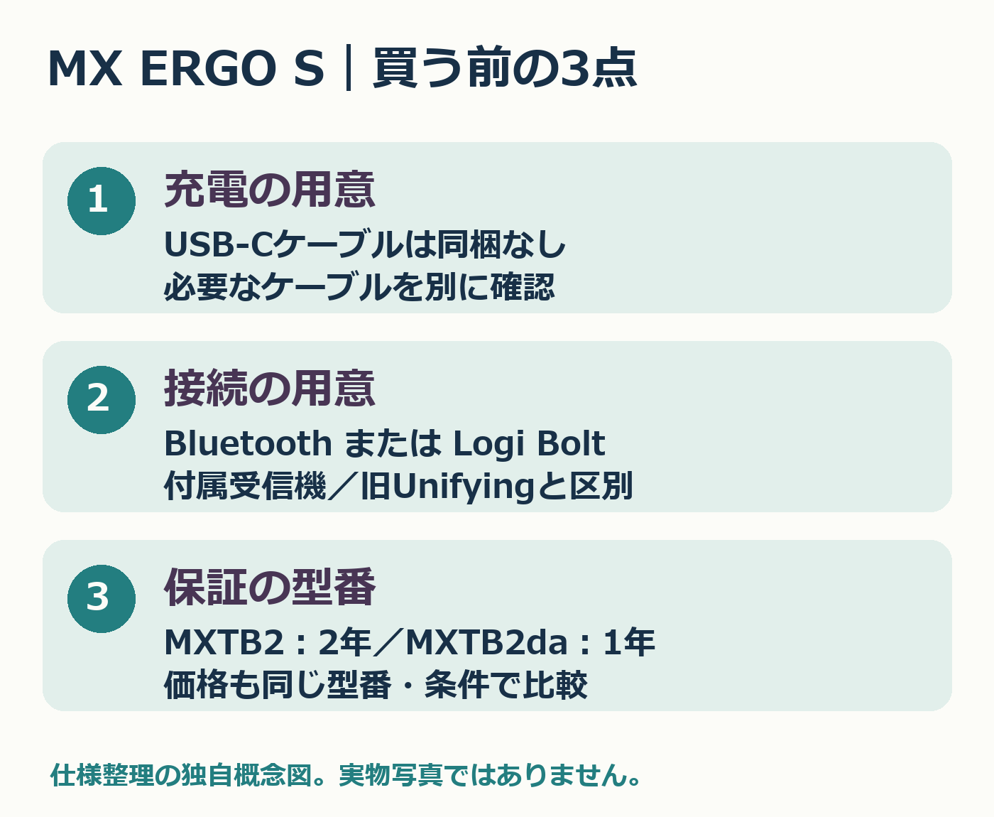 MX ERGO Sの充電・接続・保証を照合する3点の独自図