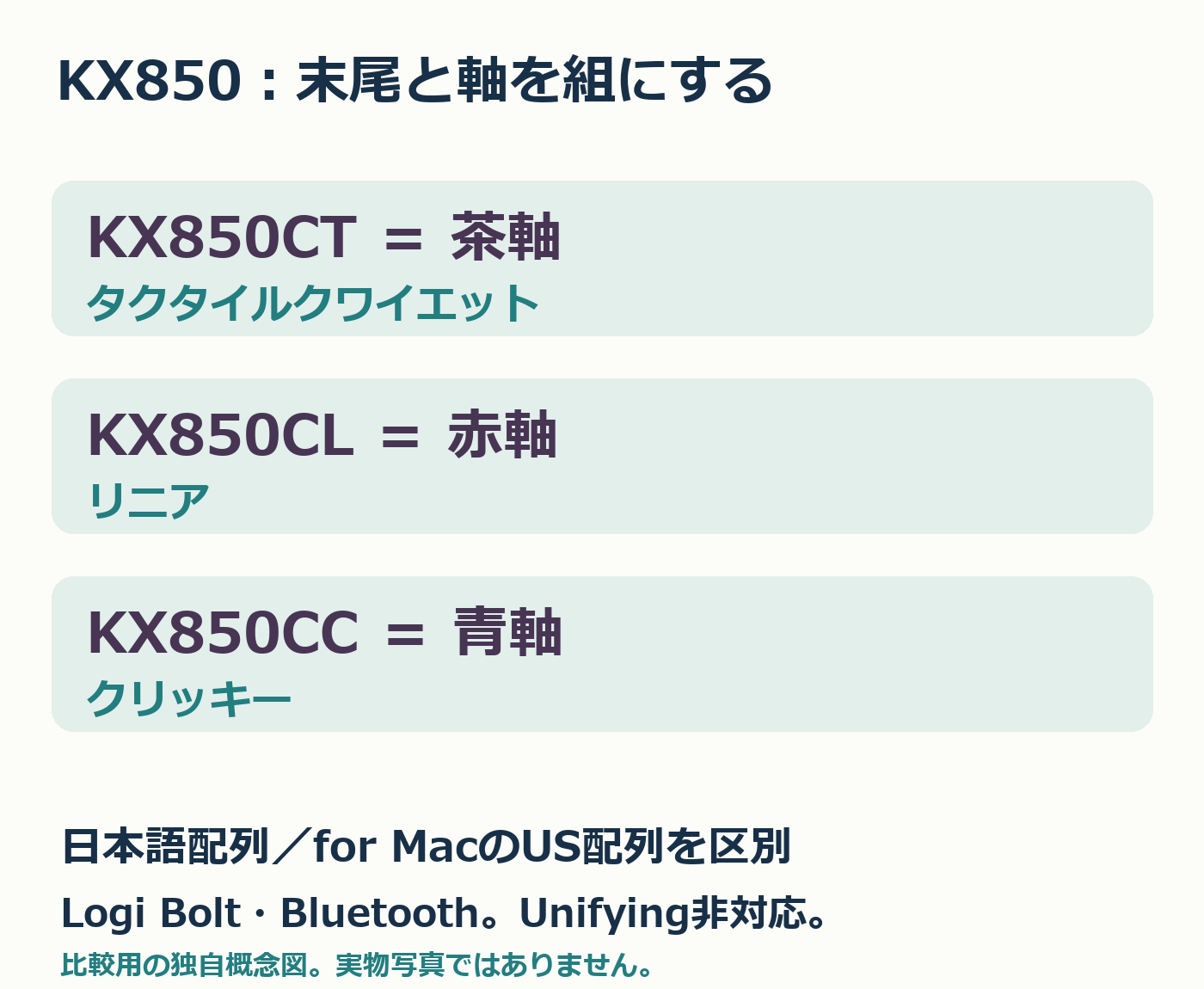 KX850CT茶軸・CL赤軸・CC青軸の比較。配列と接続も確認する概念図。