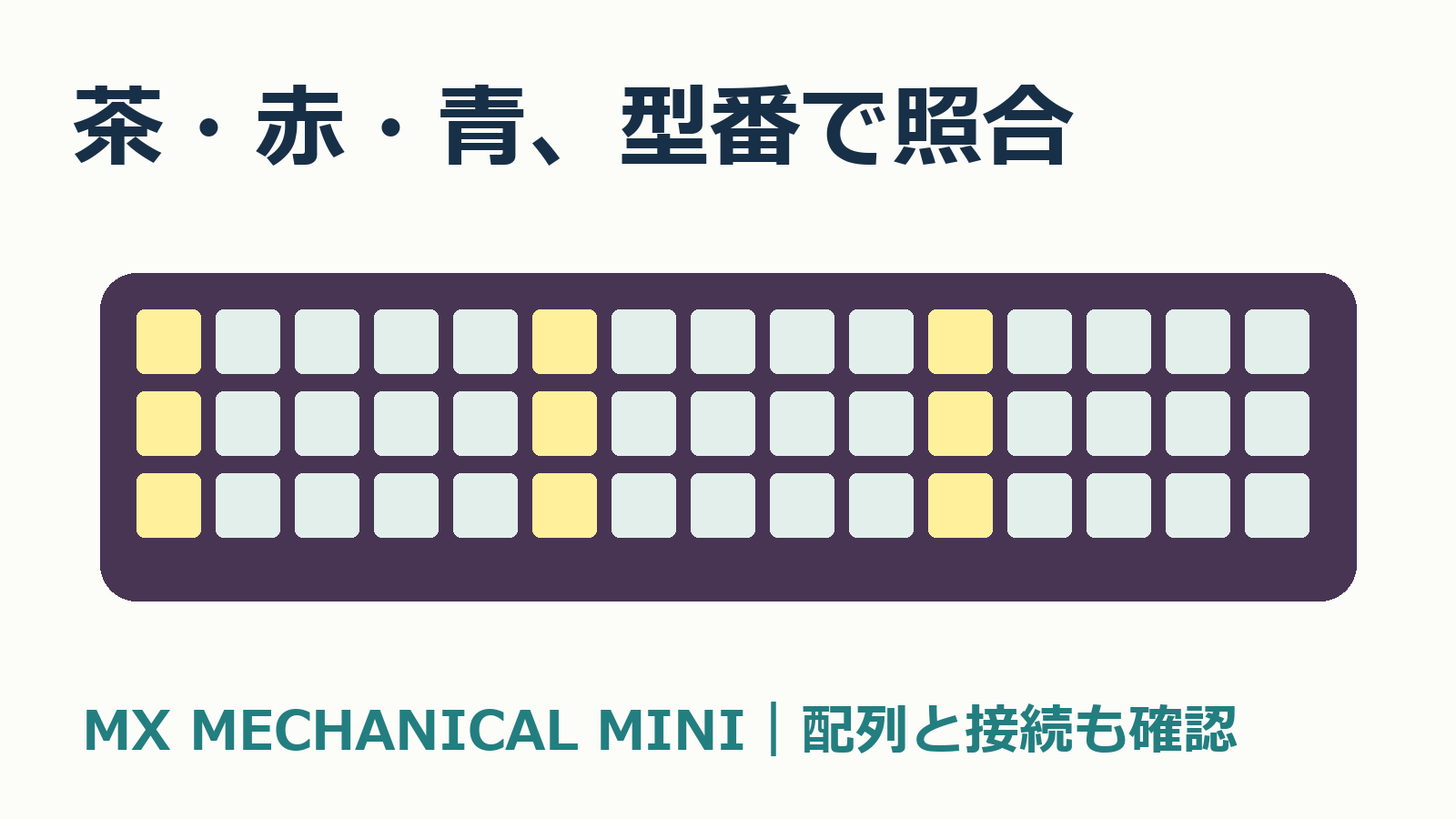 茶・赤・青、型番で照合。MX MECHANICAL MINIの比較用オリジナル概念図。
