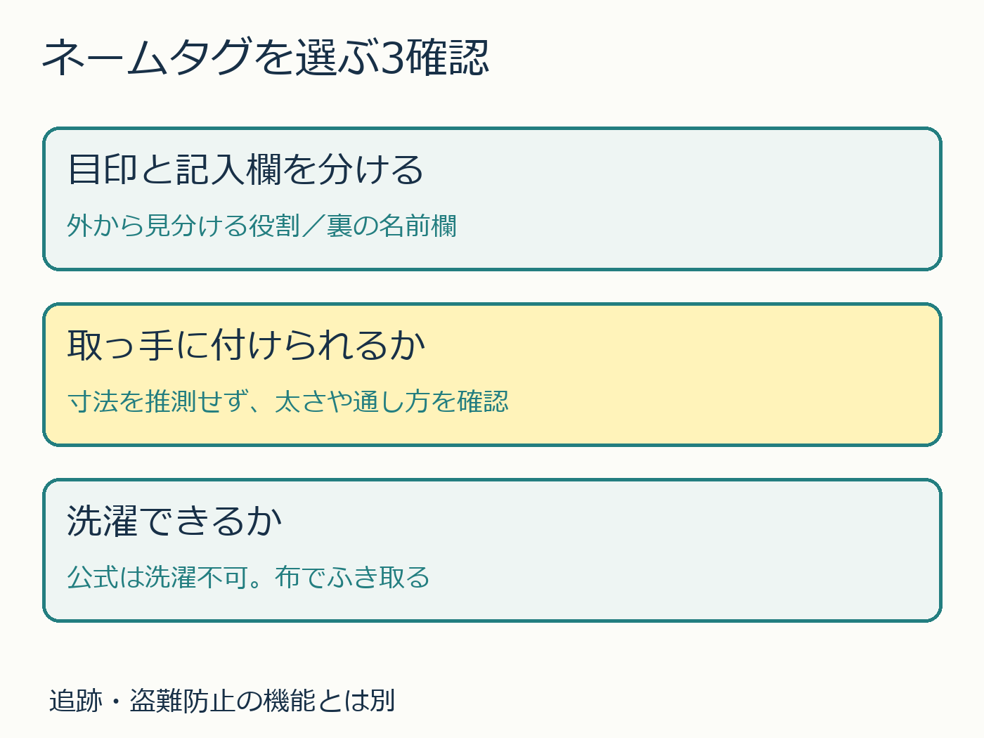 ZNT1の購入前に目印・名前欄・取付方法・手入れ条件を確認する図