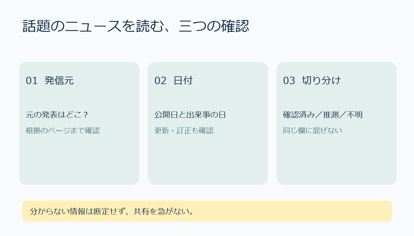 ニュースを読む三つの確認項目
