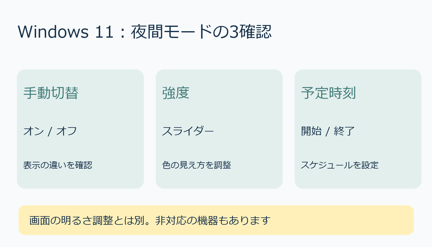 手動切替、強度、開始終了時刻の3確認