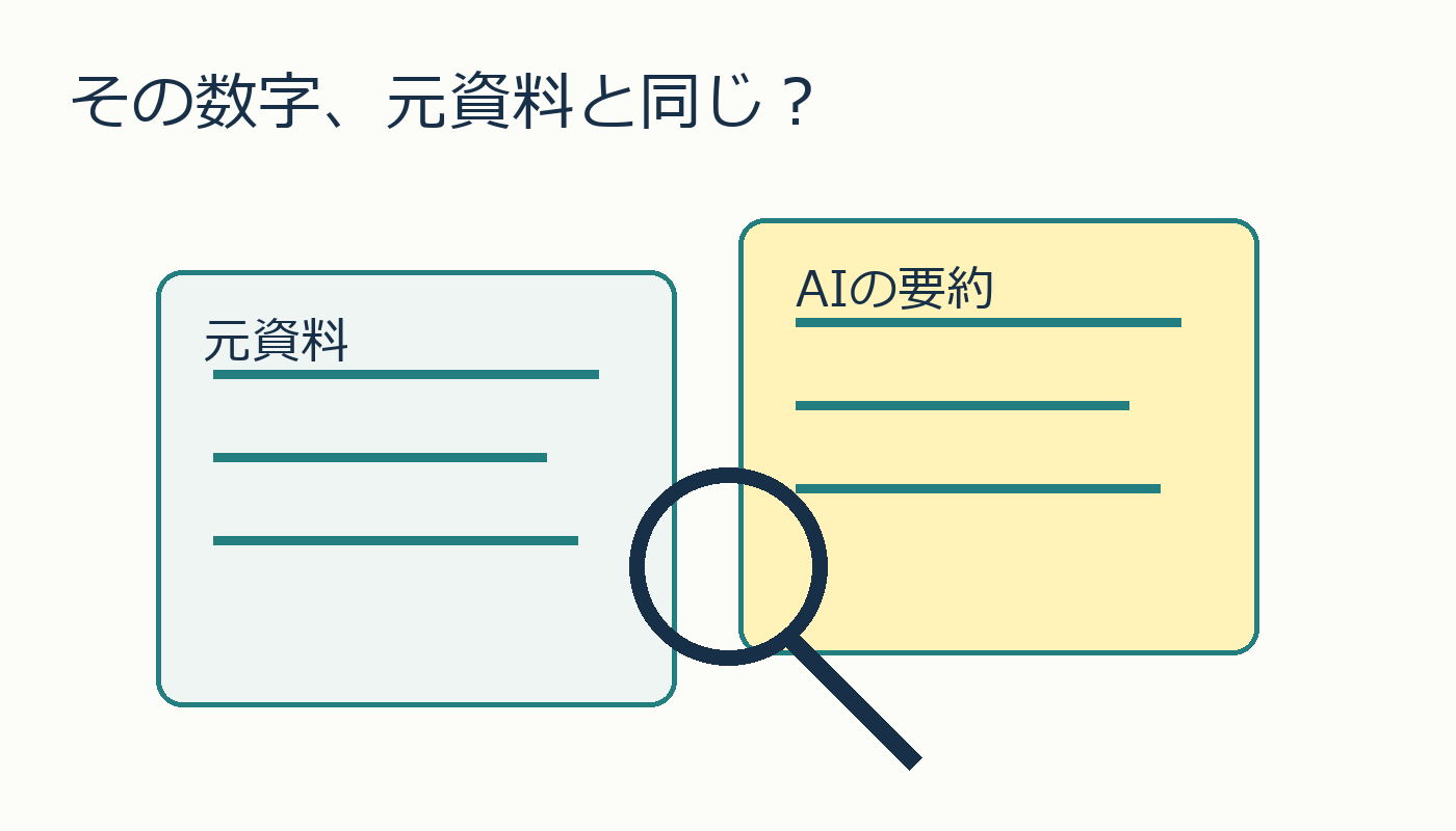 元資料とAI要約を並べ、虫眼鏡で数字の根拠を照合するイメージ。