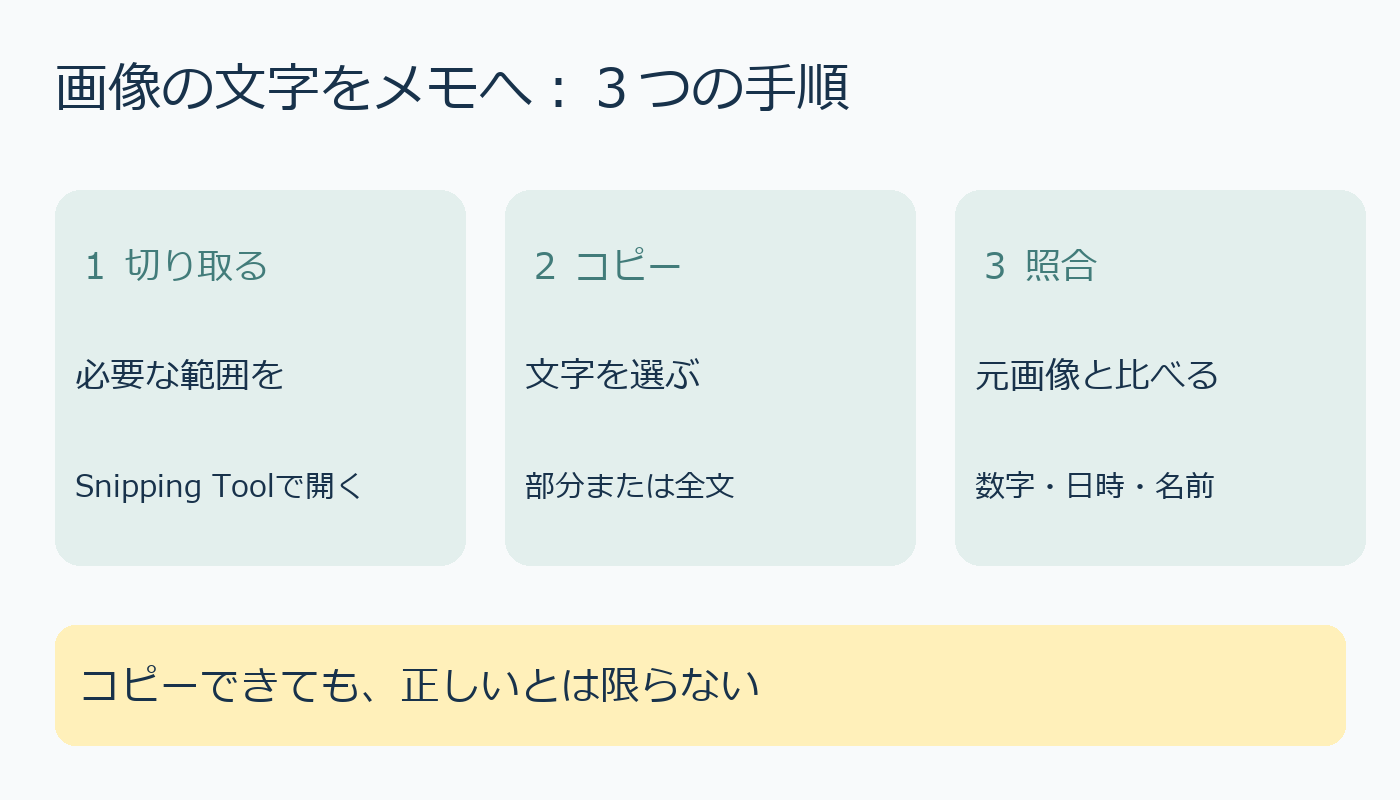画像を切り取り文字コピー元画像照合の手順