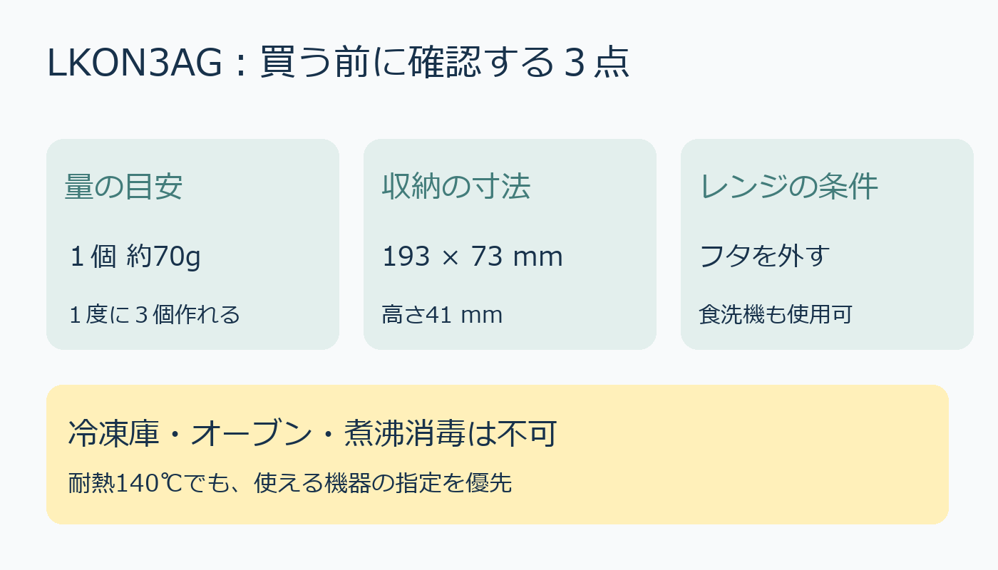 量・収納寸法・レンジ条件の３チェック
