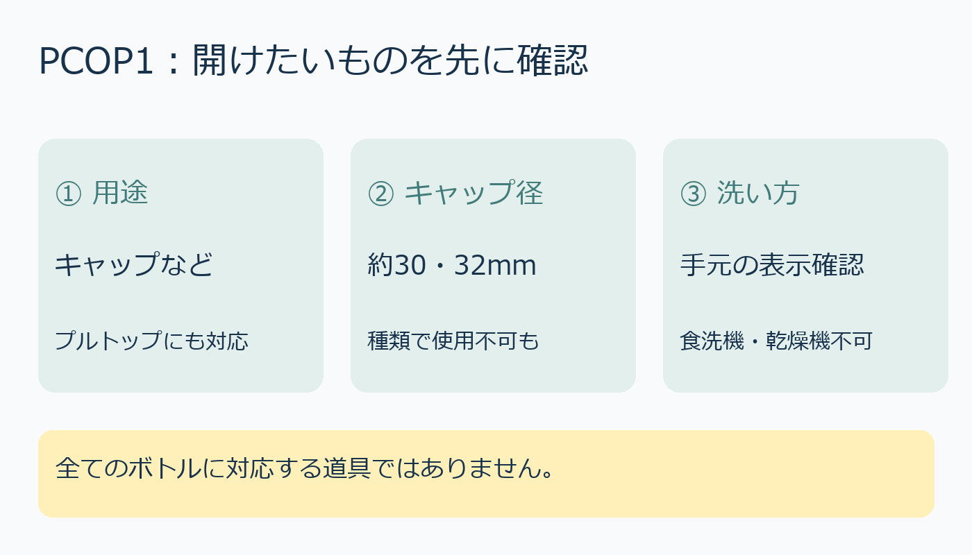PCOP1の用途、約30mm32mm対応、洗い方の３確認