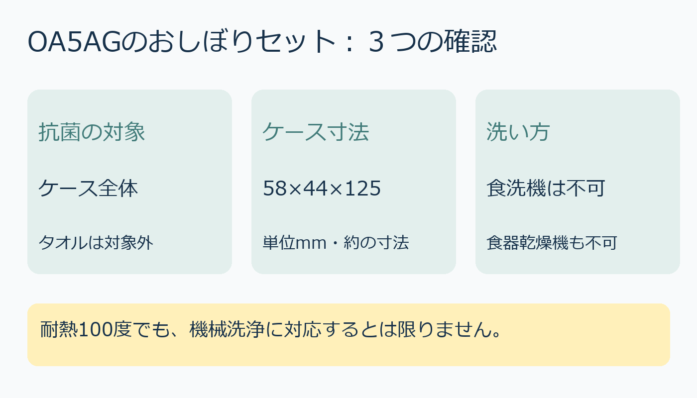 おしぼりセットの加工対象、ケース寸法、食洗機不可を分けた比較図