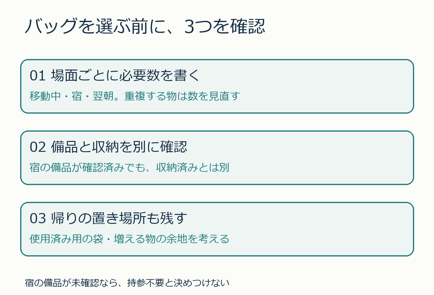 一泊の荷物を移動・宿・翌朝・帰りの4場面に分け、準備と収納を別々に確認する手順