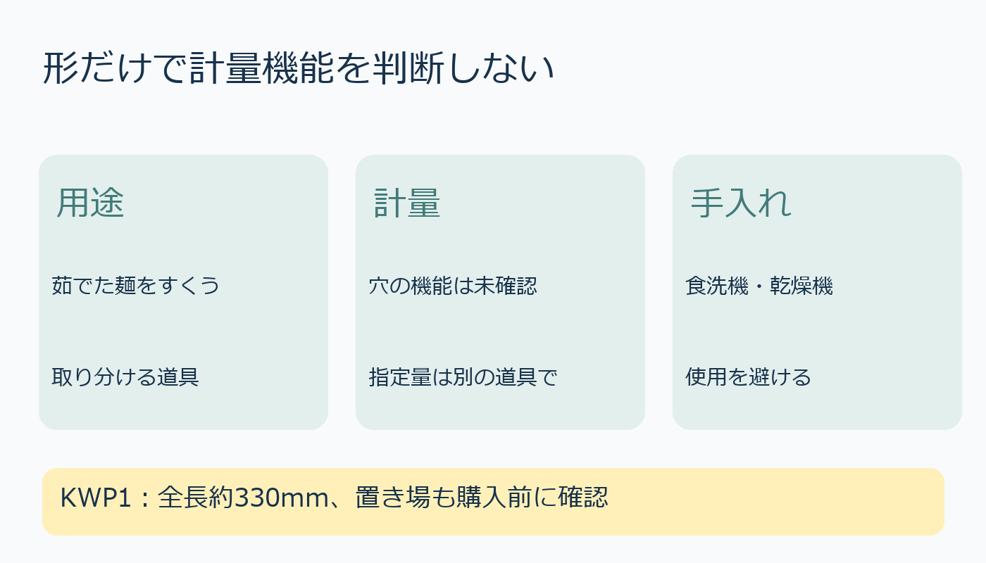 パスタサーバーの取り分け用途と乾麺計量、洗い方を分ける確認図