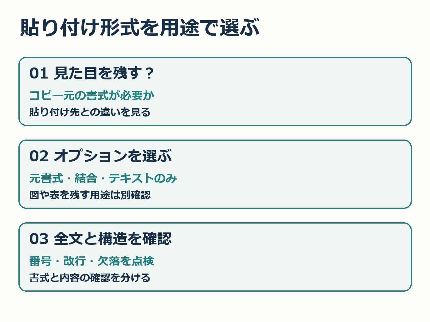 見た目の必要性を決め、形式を選び、全文と構造を確認する三手順