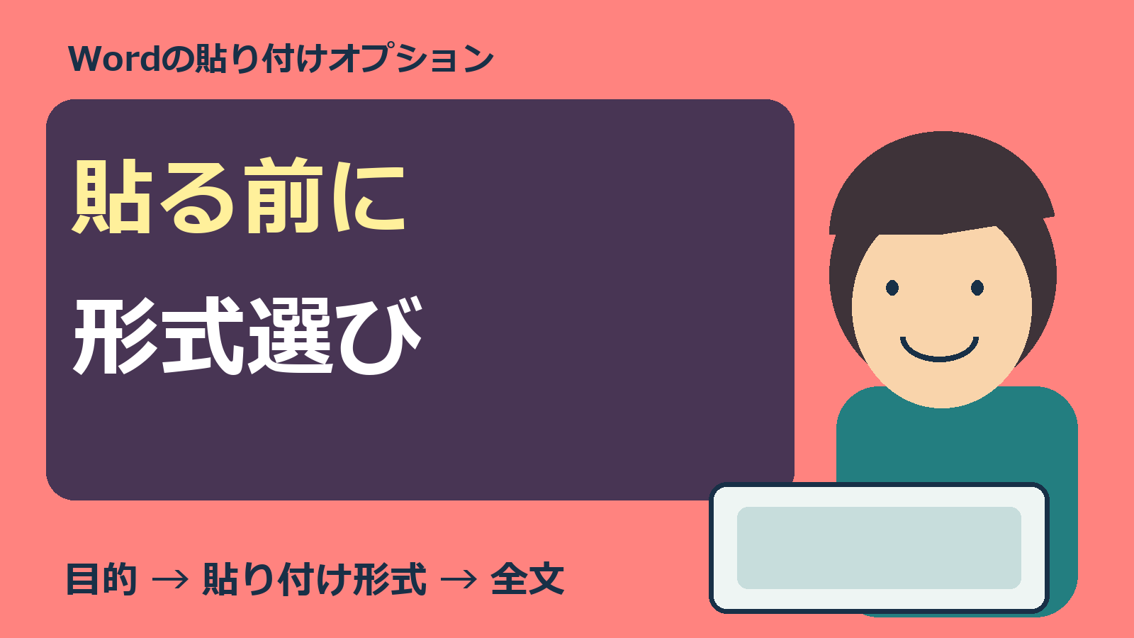 Wordへ貼る前に形式を選ぶ人物とパソコンのオリジナル表紙