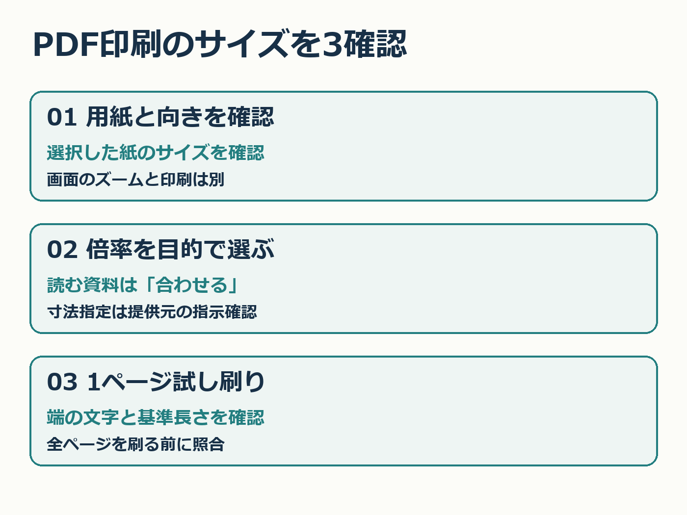 PDF印刷前に用紙と向き、目的に合う倍率、1ページの試し刷りを確認する3手順