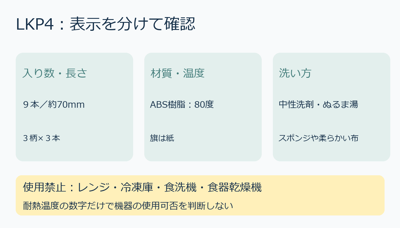 LKP4の入り数材質と使用禁止機器の確認図