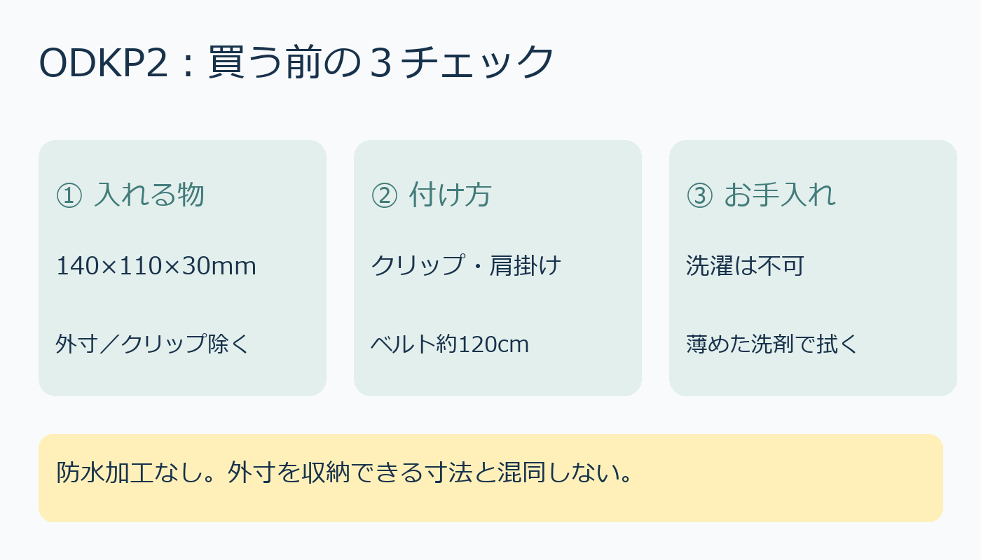 ODKP2の外寸、付け方、手入れの３チェック図解