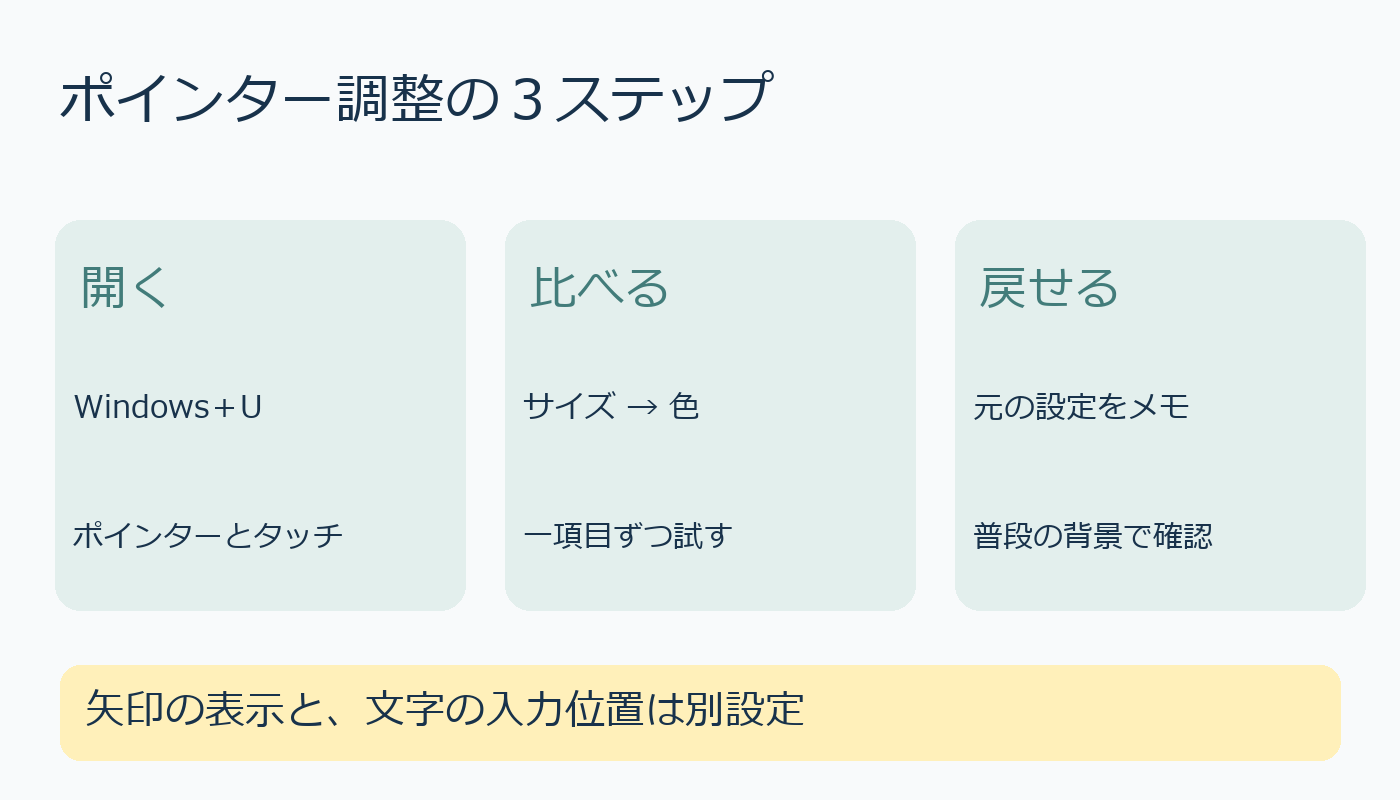 Windows11でマウスポインターの設定を開き、サイズと色を一項目ずつ比べて戻す手順
