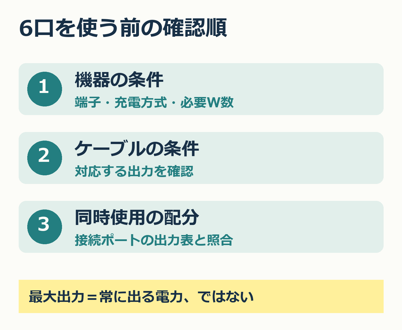 A2683の購入前確認。機器の必要W数、ケーブル条件、同時使用の出力配分を照合。