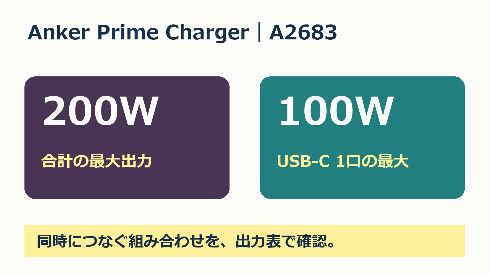 A2683の合計最大200WとUSB-C1ポート最大100Wを分けて確認。