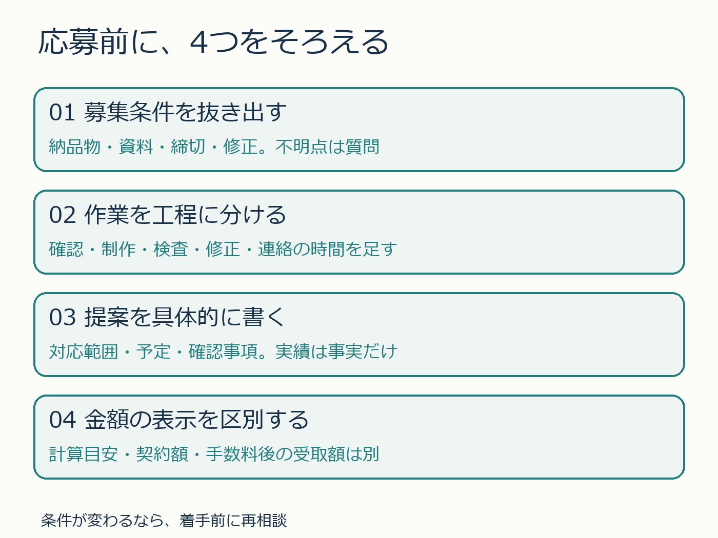 応募前の4確認：条件、時間、提案、金額の区別