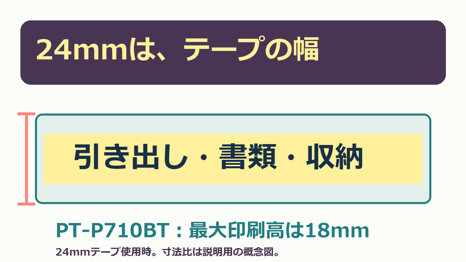 24mmはテープの幅。ラベルの概念図と最大印刷高18mmを示すPT-P710BTの独自表紙。