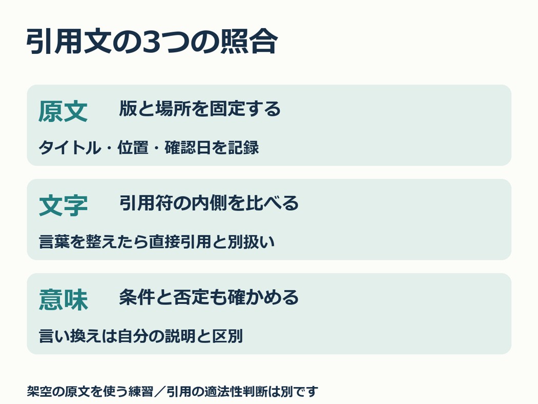 引用の原文・文字・意味を確かめる3つの照合