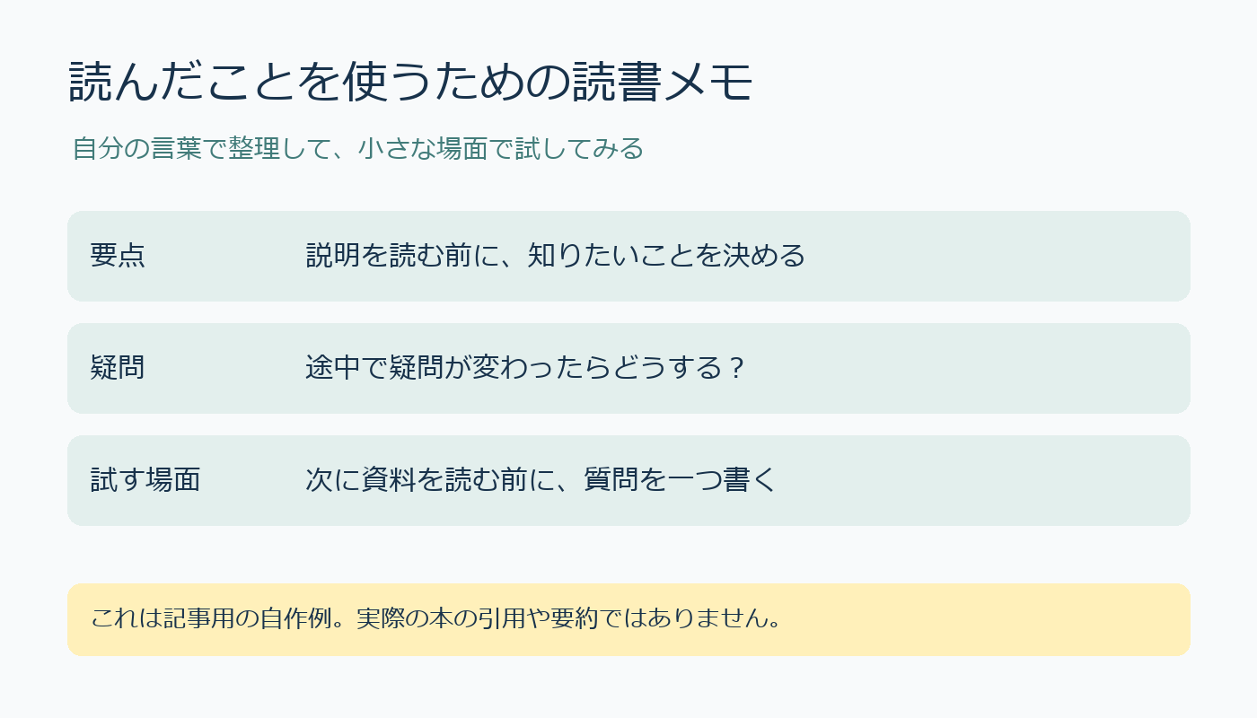 要点・疑問・試す場面の記入例。実際の本の引用ではない自作例