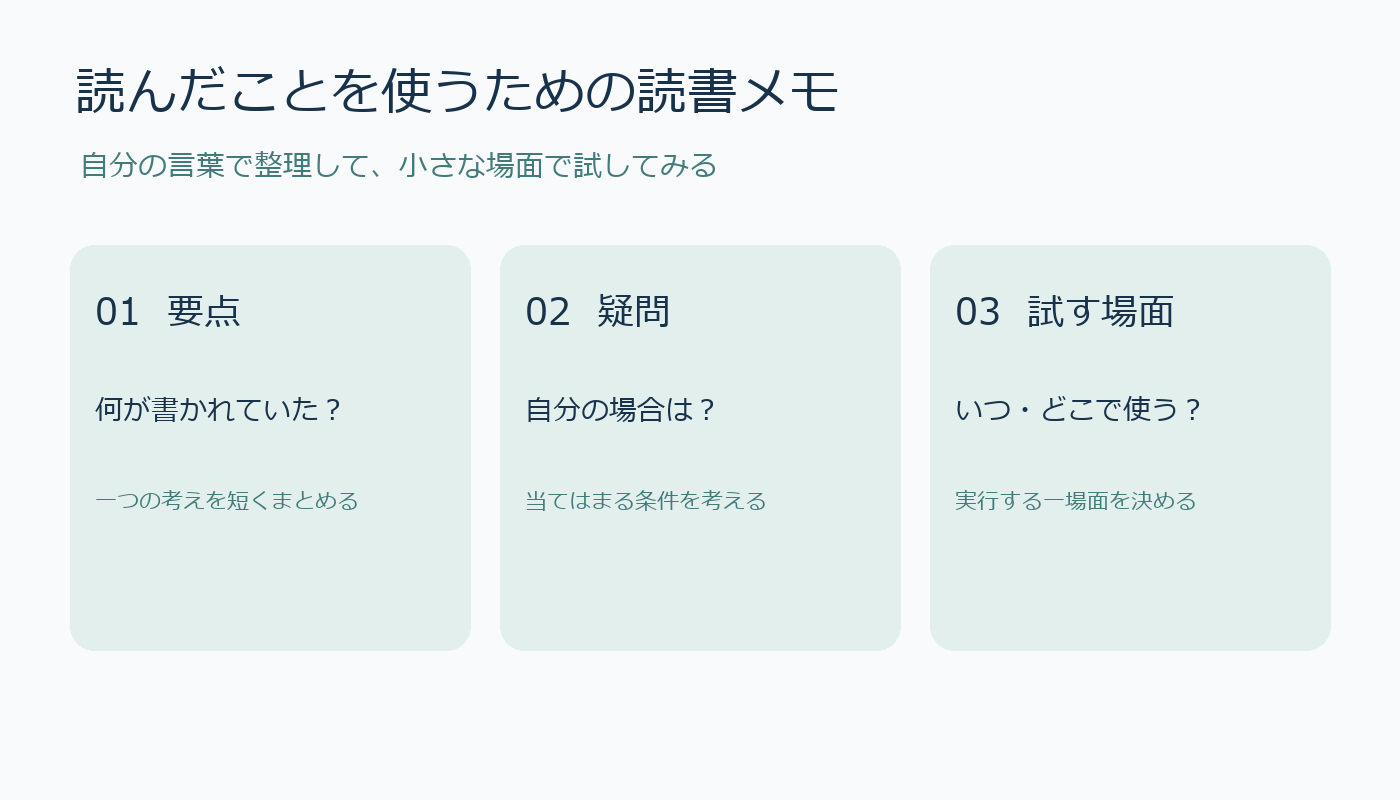 読書メモの3項目。要点、自分の疑問、試す場面。