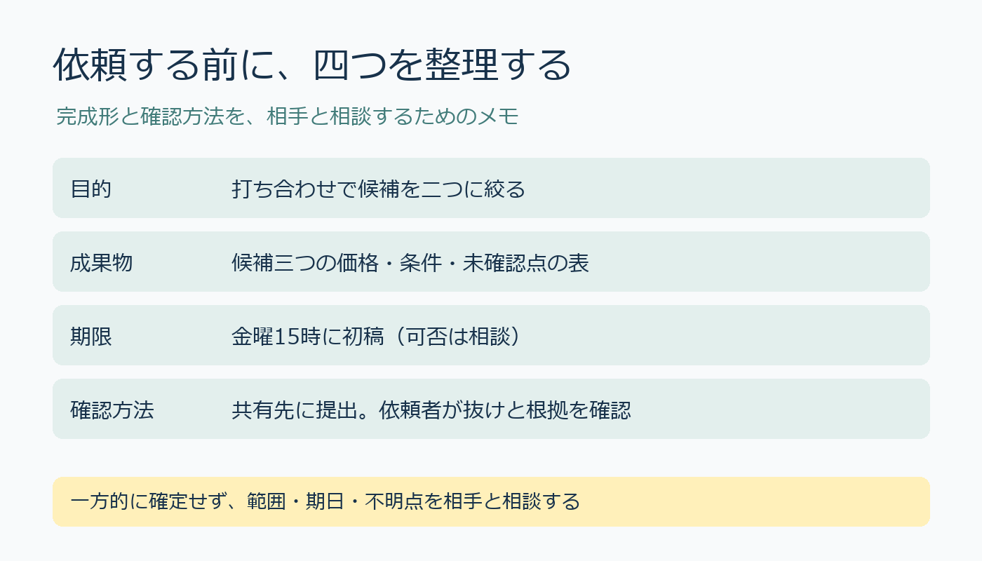 依頼メモの自作例。目的、成果物、期限、確認方法を記入する