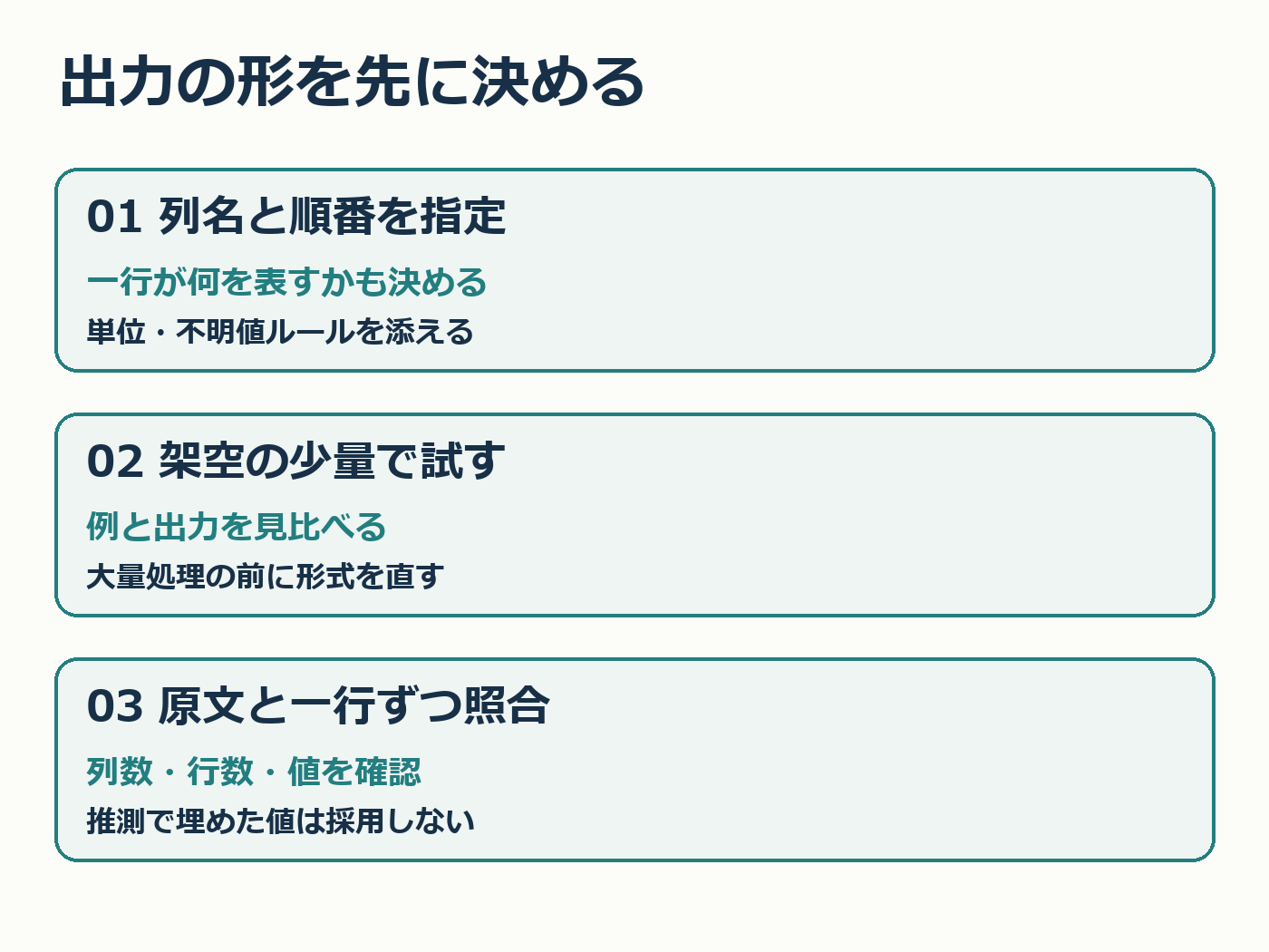 列名を指定し、少量で試し、原文と一行ずつ照合する三手順