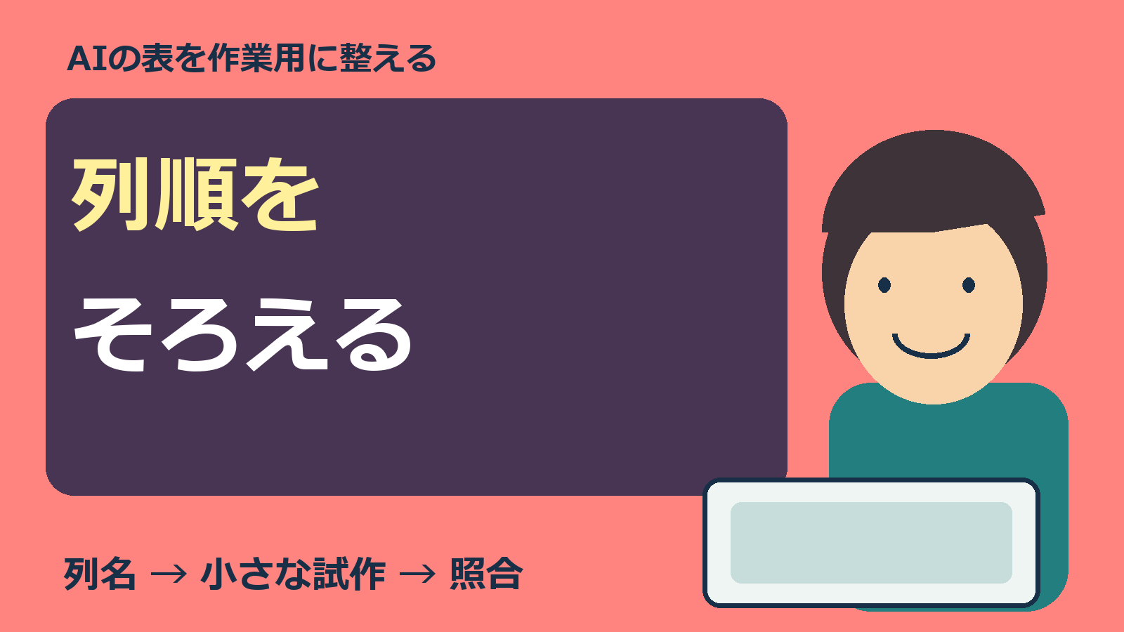 AIの表の列順をそろえる人物とパソコンのオリジナル図