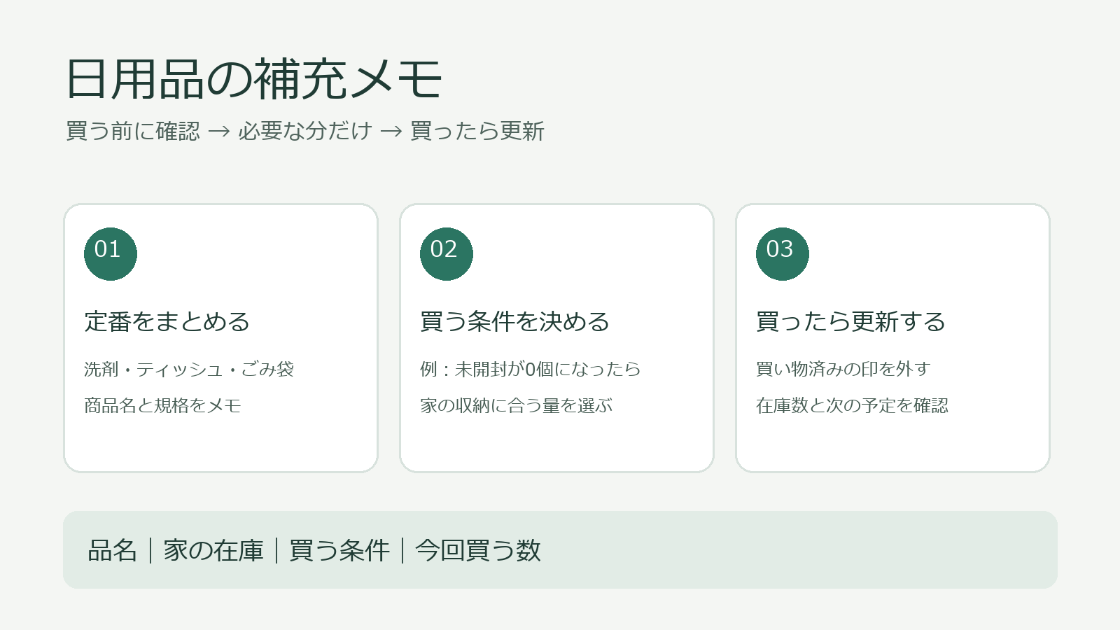 日用品の補充メモの3手順。定番をまとめる、買う条件を決める、買ったら更新する。