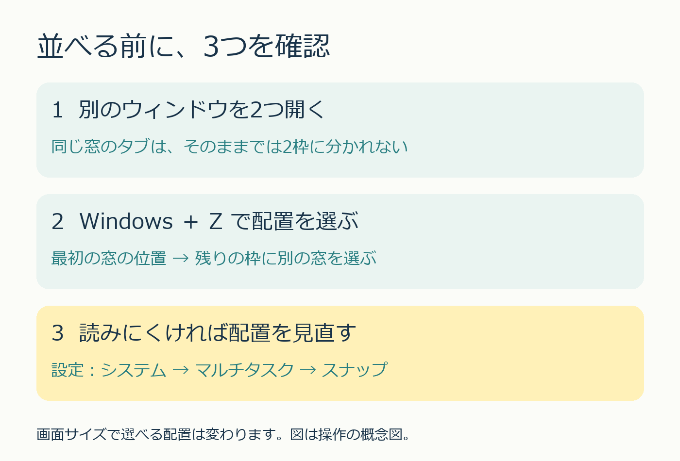 別ウィンドウを2つ開く、Windows+Zで配置、見づらければ見直す3チェック