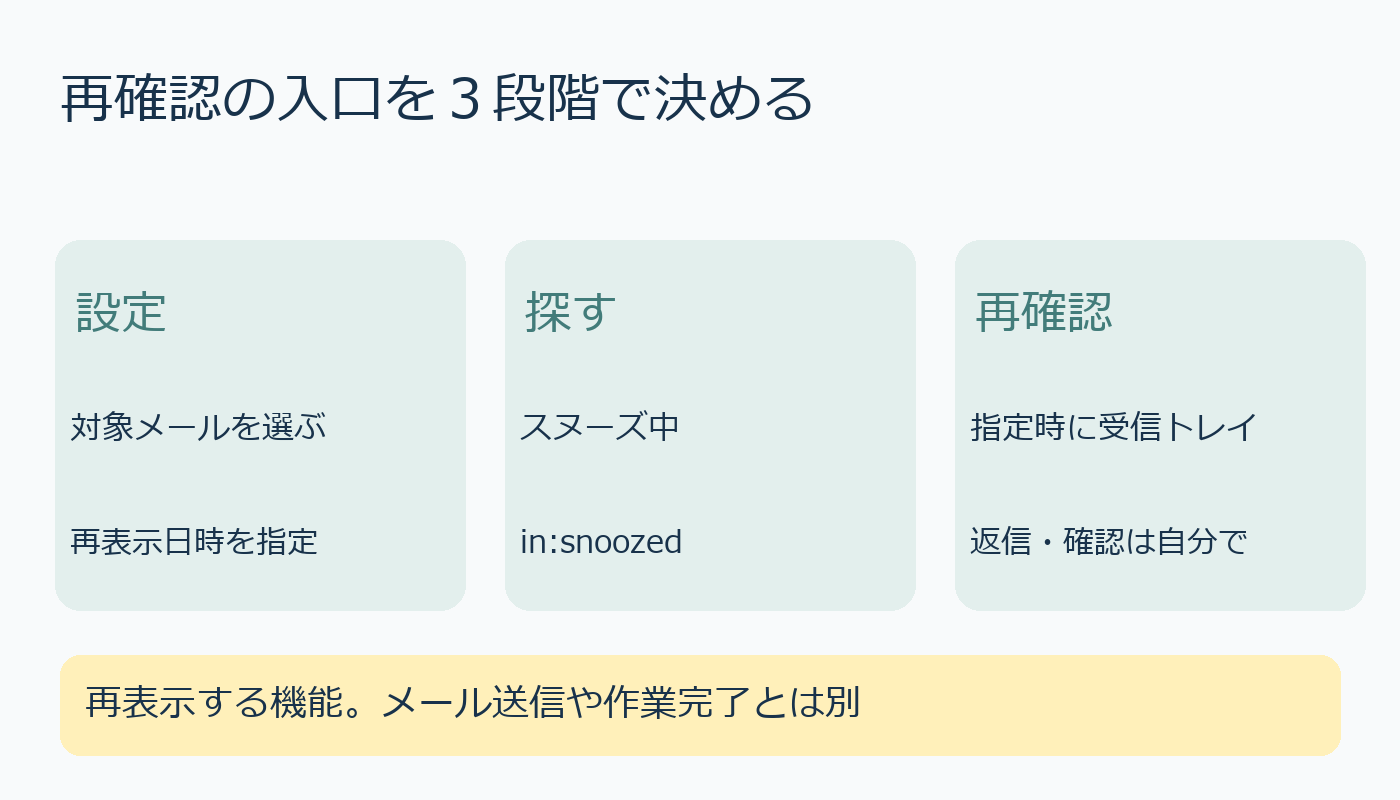 Gmailスヌーズを設定し再確認する流れ