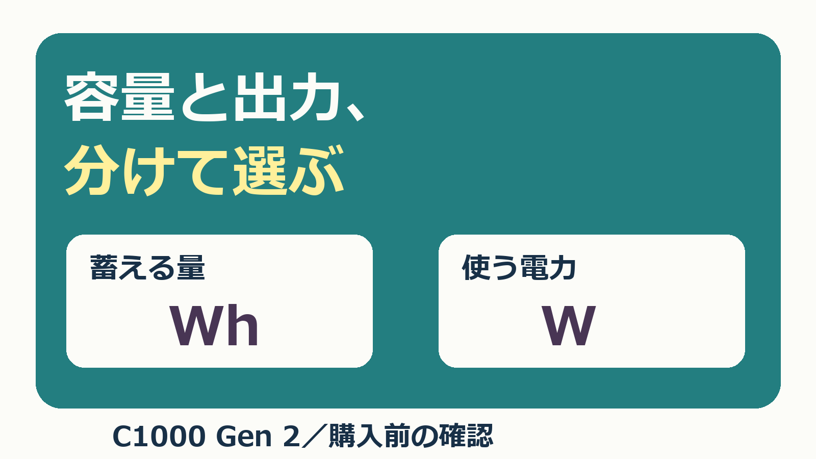 C1000 Gen2を購入する前に容量Whと出力Wを分けて確認する独自表紙