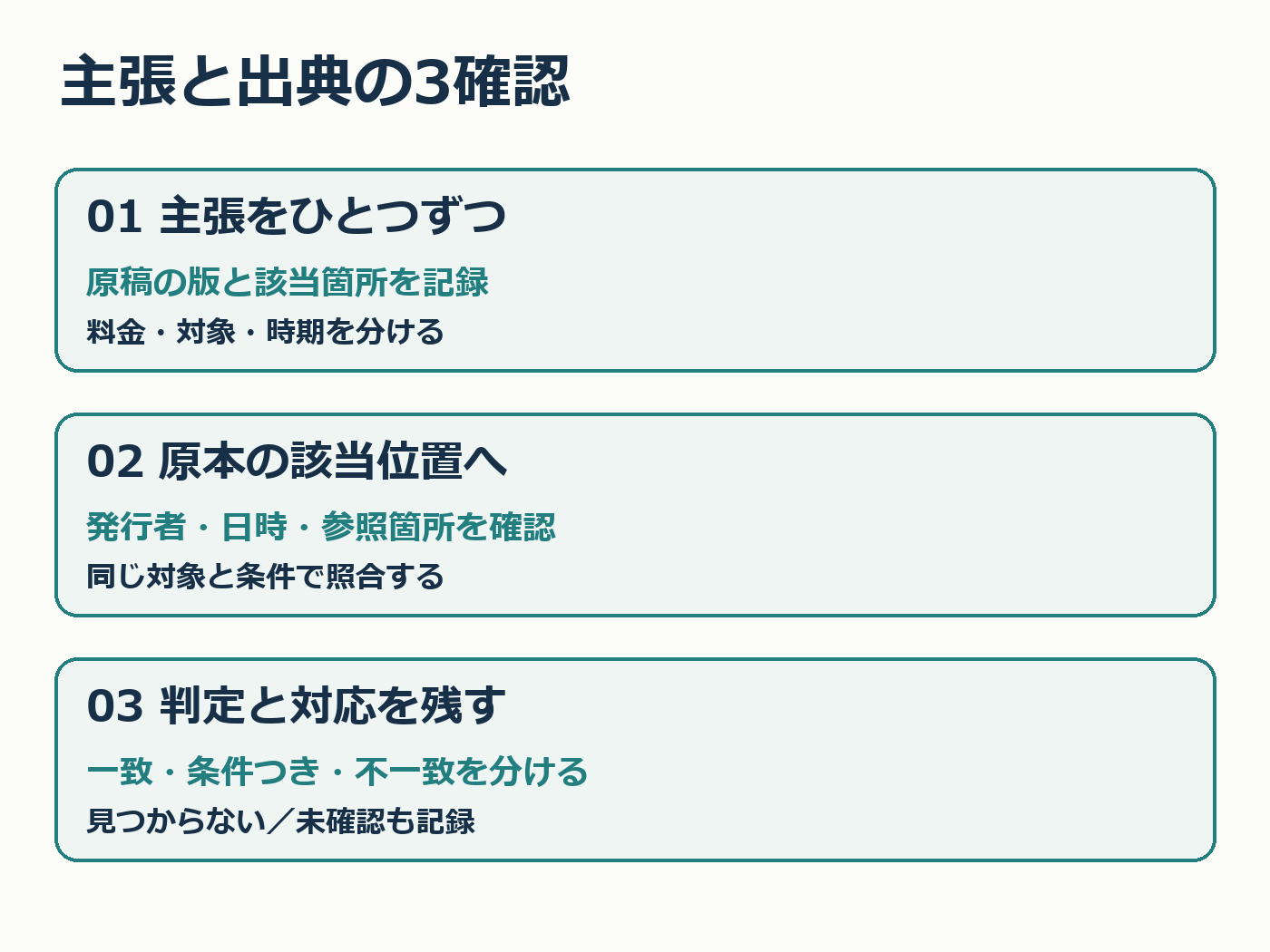 主張と原本を照合して判定と対応を残す3確認