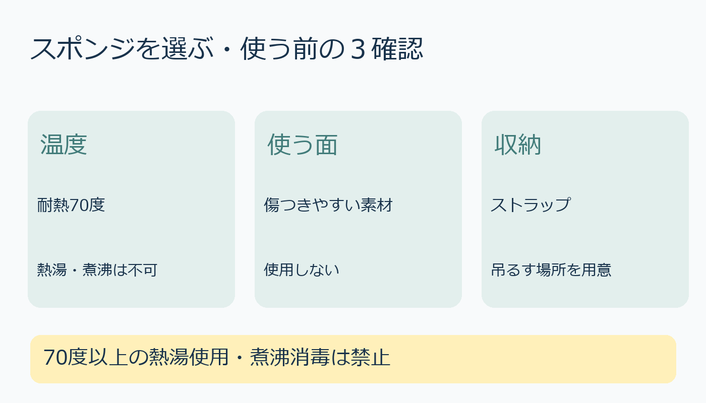 スポンジの温度、使用面、吊るす場所の三確認