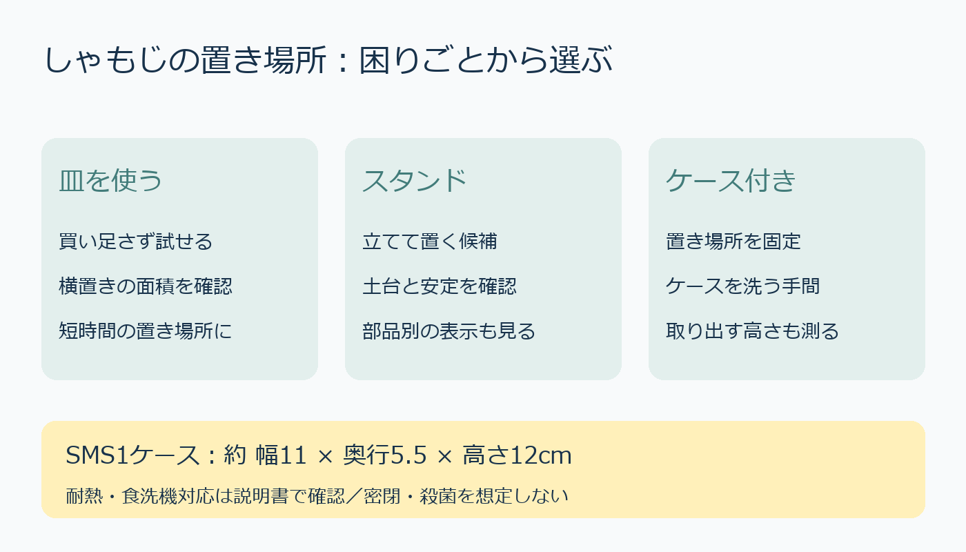 皿・スタンド・ケースの選び分け。ケースは幅11、奥行5.5、高さ12cm。取り出す高さと手入れも確認。
