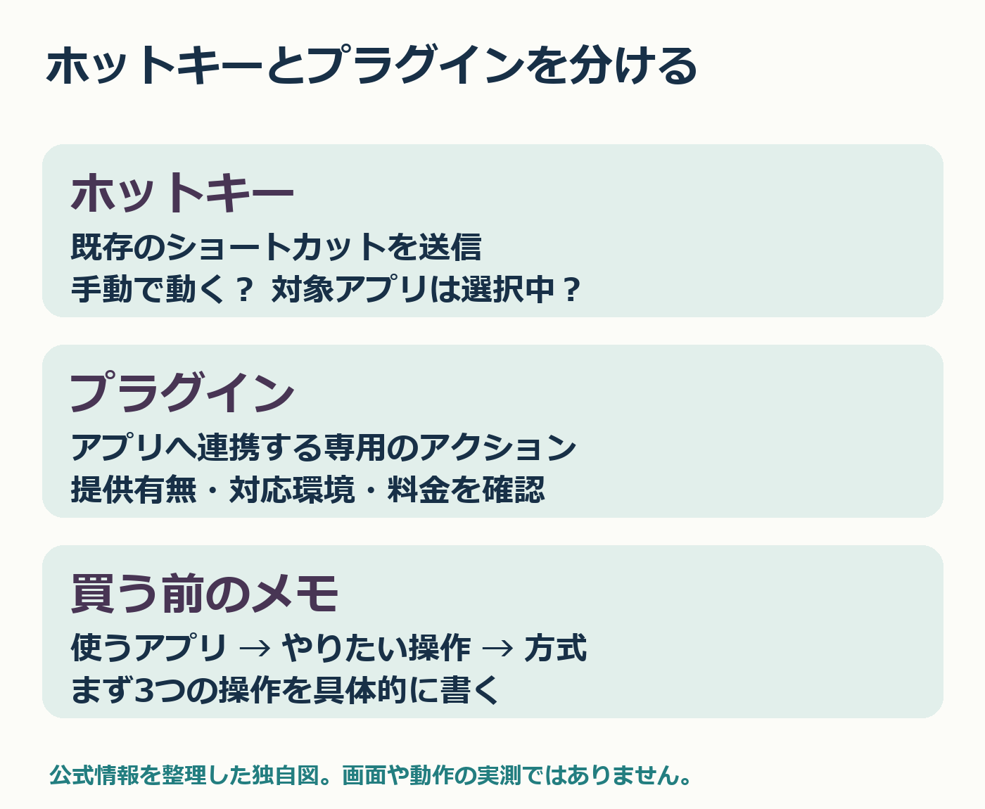 ホットキーとプラグインを区別する購入前確認の独自図