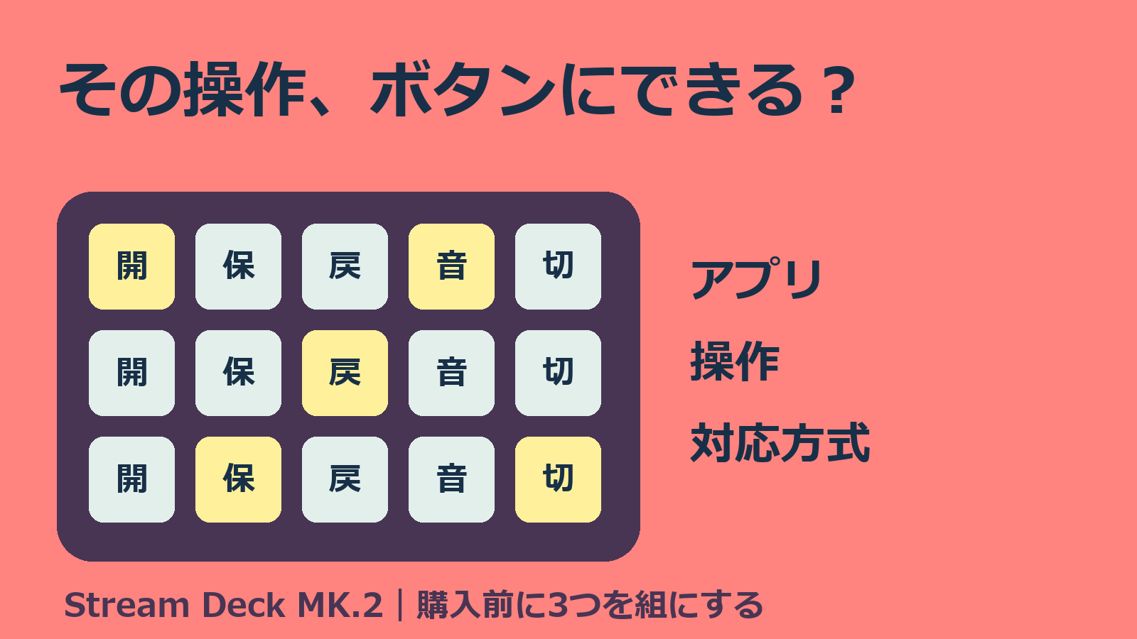 その操作、ボタンにできる？15キーの概念イラストとアプリ・操作・対応方式を示す独自表紙。