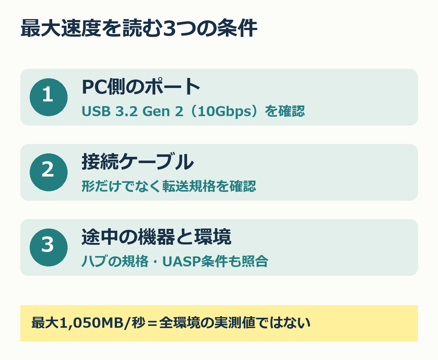 T7 Shieldの最大速度条件。PCのUSB規格、ケーブル、ハブとUASP条件を確認。